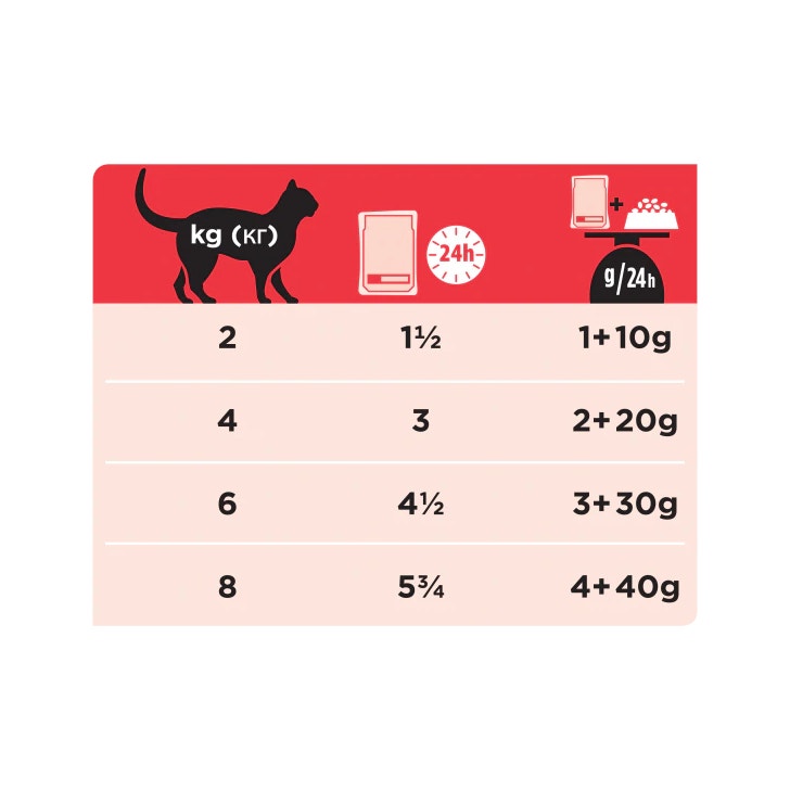 Purina Pro Plan Veterinary Diets Wet Multipack Cat DM Diabetes Management St/Buey Beef 10 Sobres-4