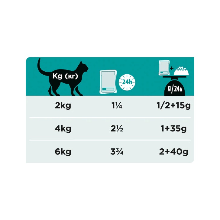 Purina Pro Plan Veterinary Diets Multipack Wet Cat EN Gastrointestinal St/Buey Pollo 10 Sobres-7