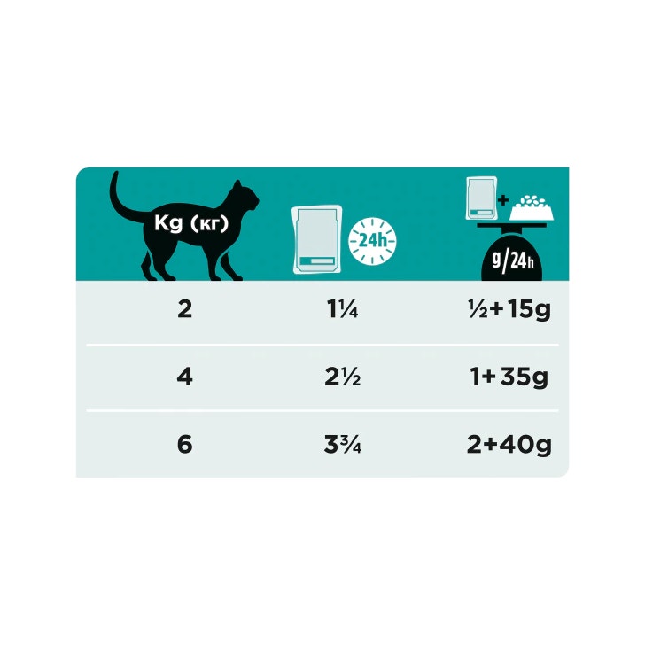 Purina Pro Plan Veterinary Diets Multipack Wet Cat EN Gastrointestinal St/Buey Salmón 10 Sobres-6