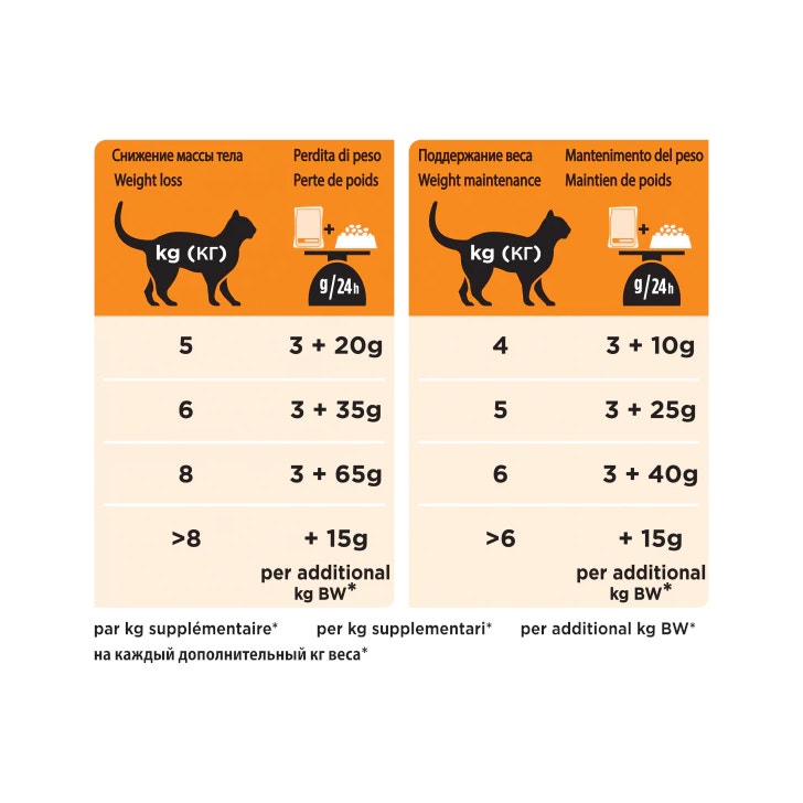 Purina Pro Plan Veterinary Diets Wet Multipack Cat OM Obesity Management St/Buey Pollo 10 Sobres-5