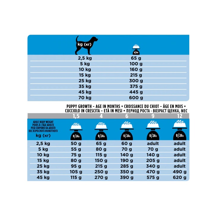 Purina Pro Plan Veterinary Diets Dry Dog DRM Dermatosis Bolsa 3kg-5