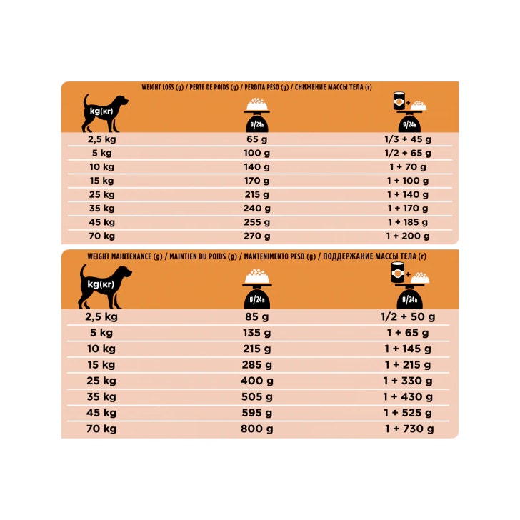 Purina Pro Plan Veterinary Diets Dry Dog OM Bolsa para el control de la obesidad 3kg-6