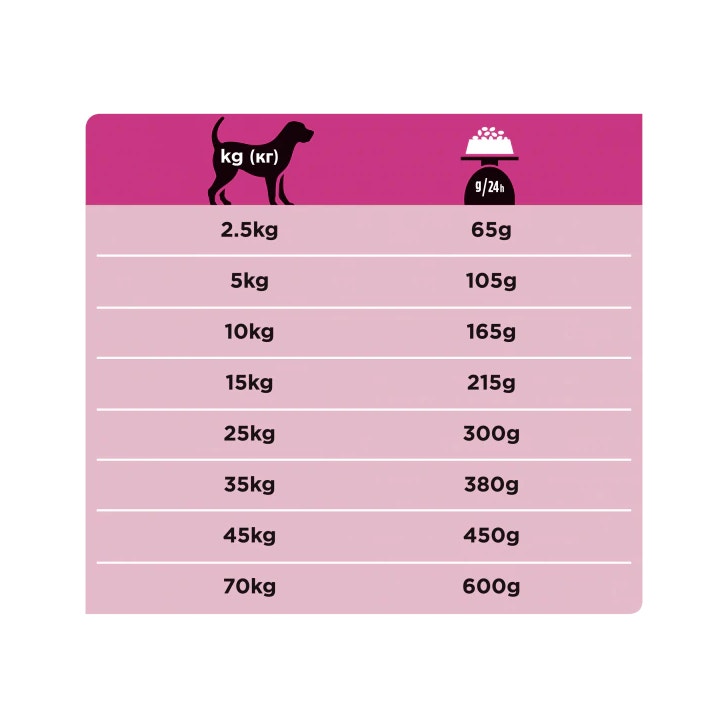 Purina Pro Plan Dietas Veterinarias Perro Seco UR Urinario 3kg-5