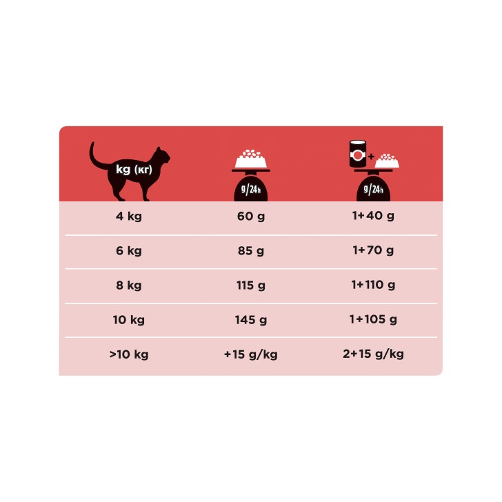 Purina Pro Plan Veterinary Diets Dry Cat DM Diabetes Management St/Buey Bolsa 1,5kg-5