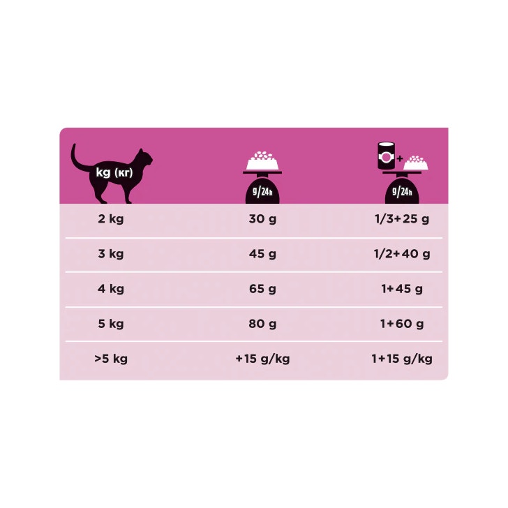 Purina Pro Plan Veterinary Diets Dry Cat UR Urinario St/Buey Ocean Fish Bolsa 1,5kg-5