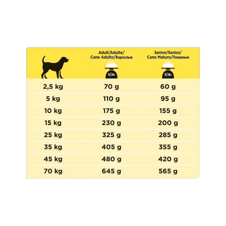 Purina Pro Plan Veterinary Diets Dry Dog NC Neurocare Bolsa 12kg-5