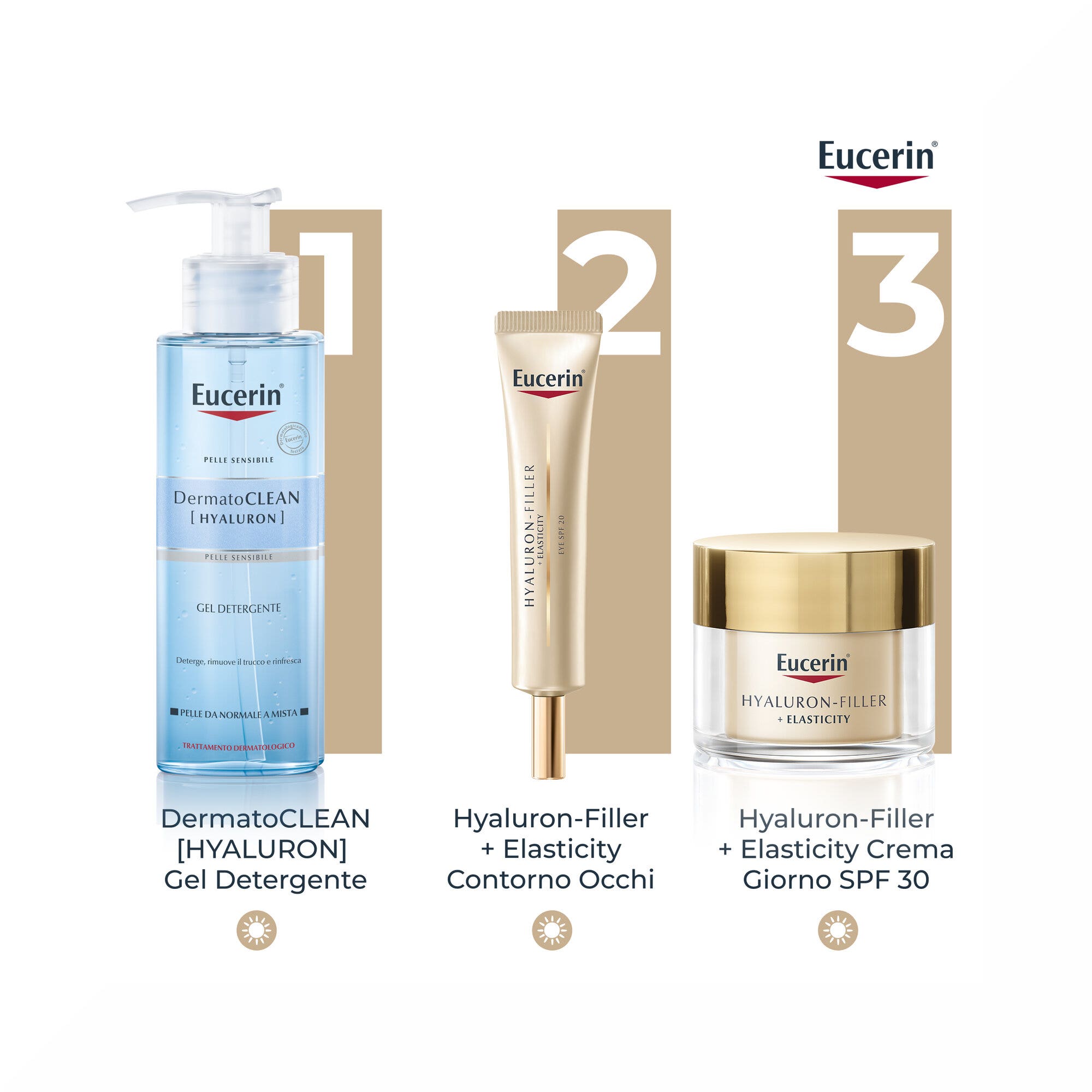 Eucerin Hyaluron-Filler + Elasticity Contorno de Ojos 15ml SPF15-8