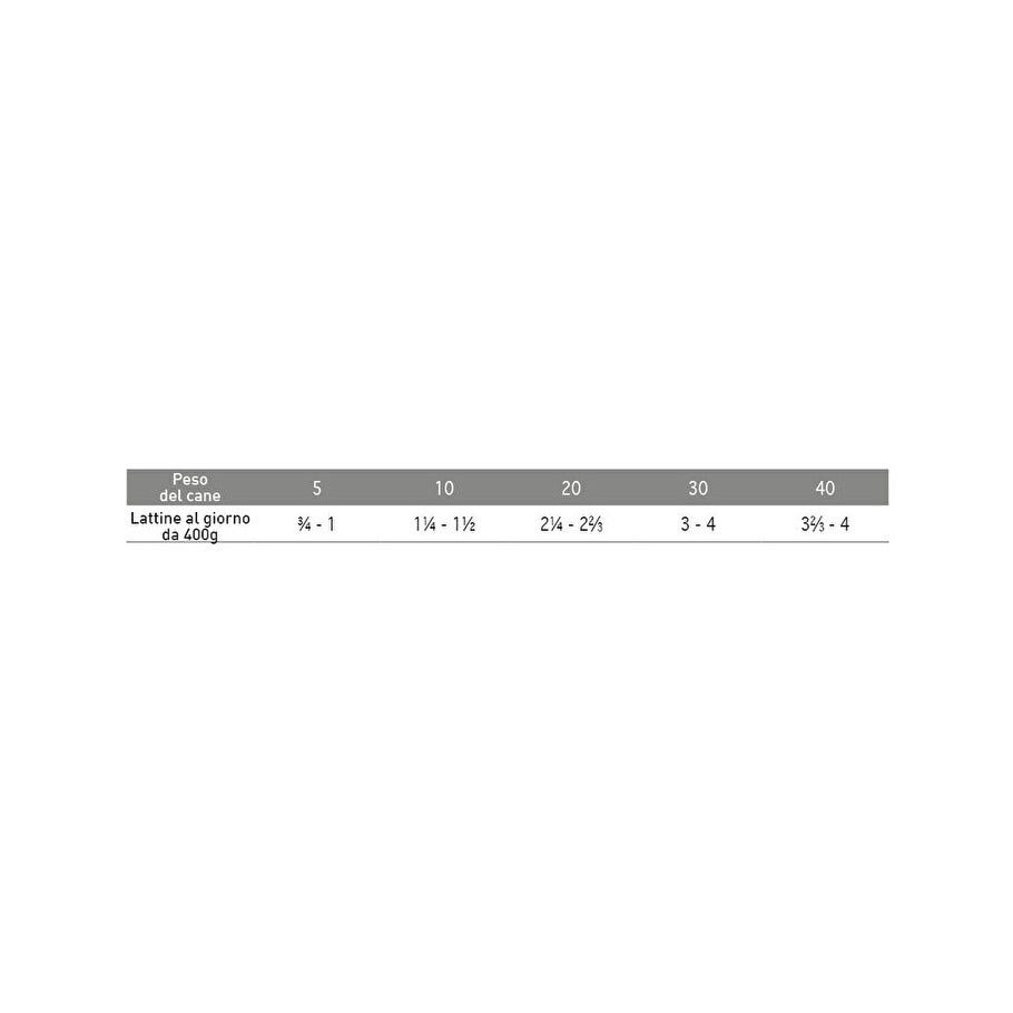 Exclusion Monoprotein Veterinary Diet Fórmula Renal Húmedo Sorgo / Cerdo / Arroz Perros Bote 400g-2