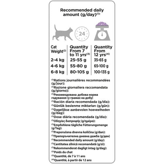 Purina Pro Plan Esterilizadas Gato Senior 7+ Croquetas Pavo Bolsa 1,5kg-5