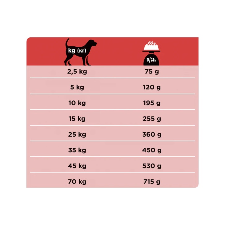 Purina Pro Plan Veterinary Diets Dry Dog DM Bolsa para el control de la diabetes 3kg-6