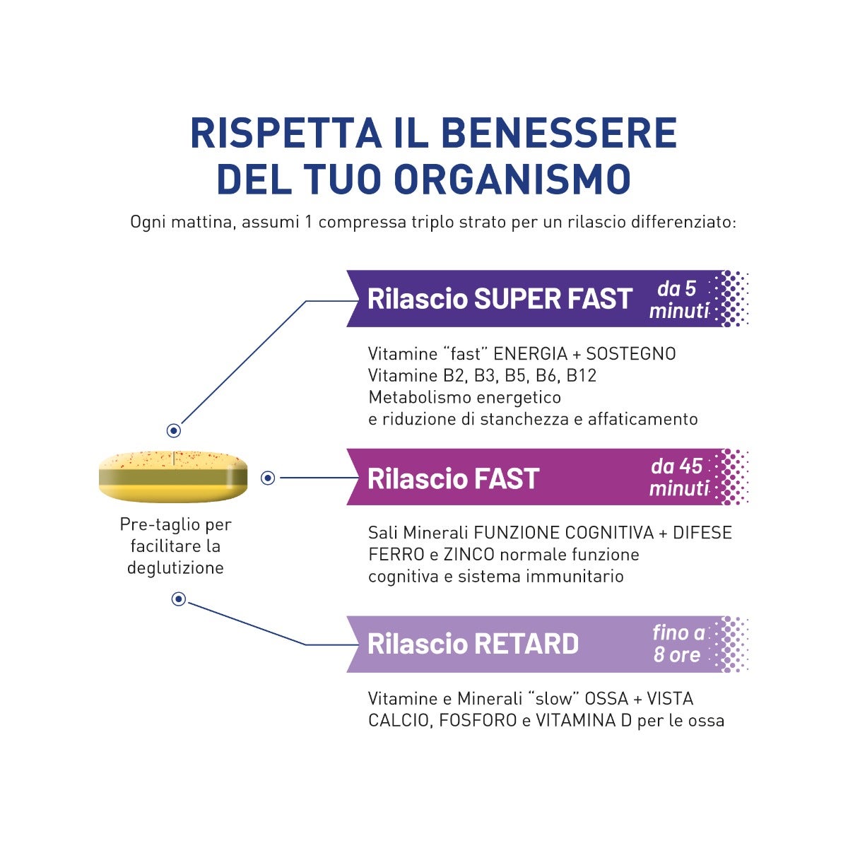 Equilibra Multivitamine & Minerali 50+ 30 Compresse