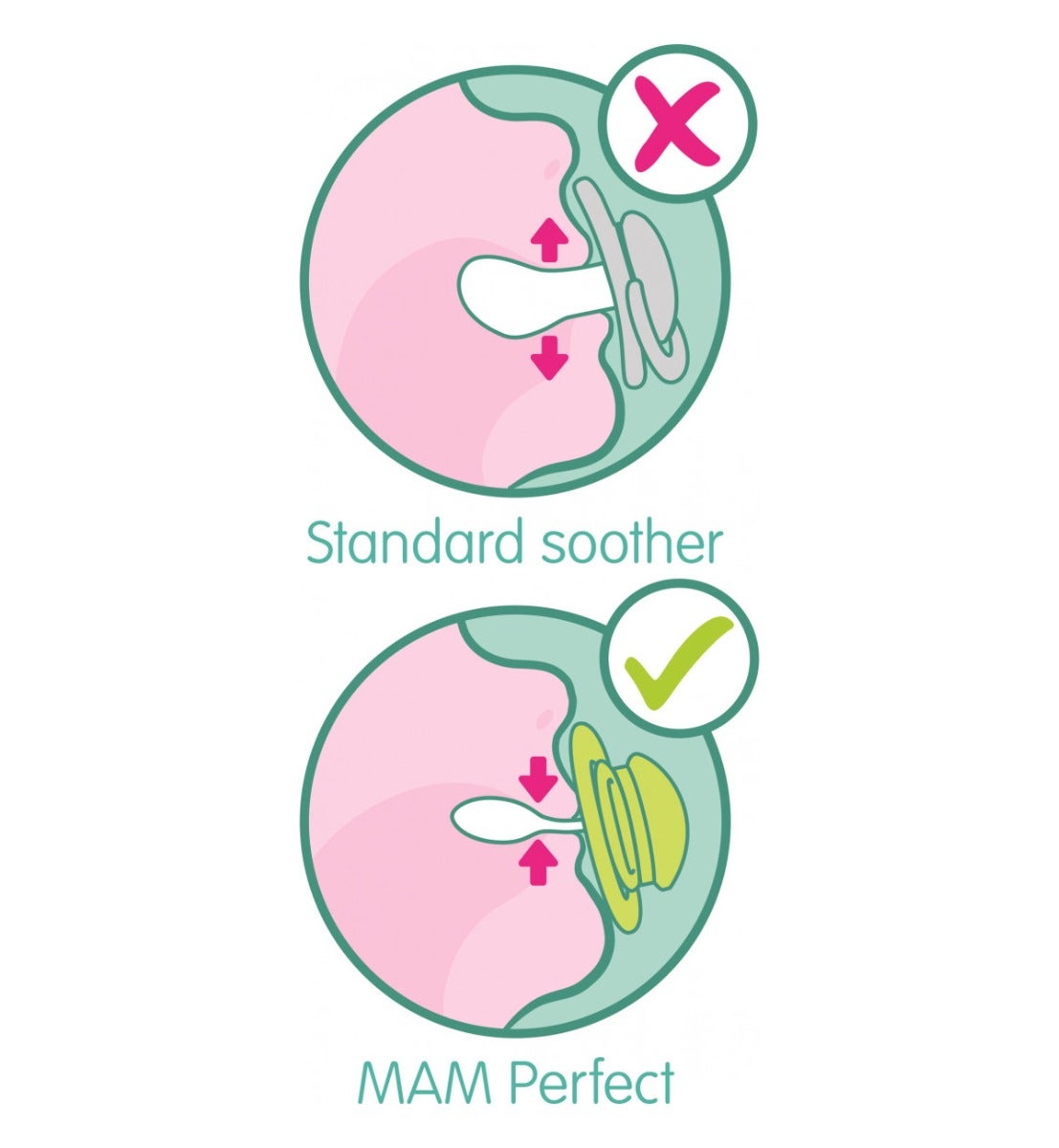 Chupete Mam Perfect para niños de 2 a 6 meses, 1 unidad, estampados variados