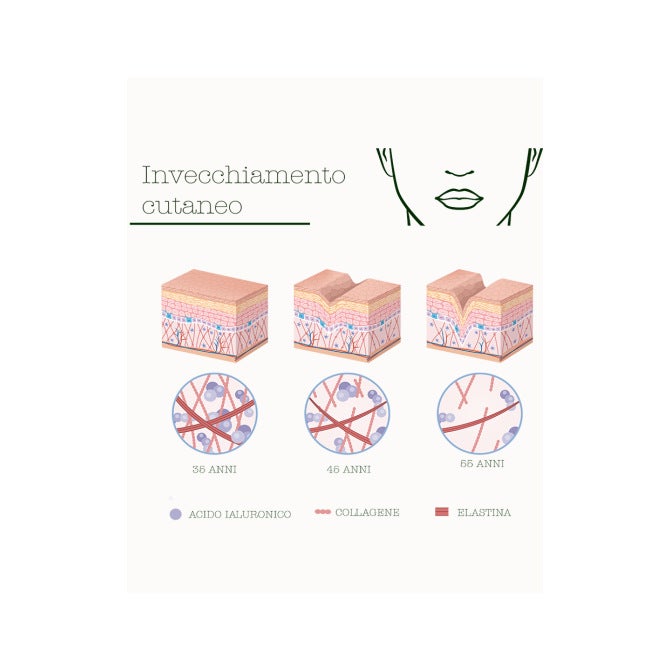 La Saponaria Ecofermentato Attivatore 30ml