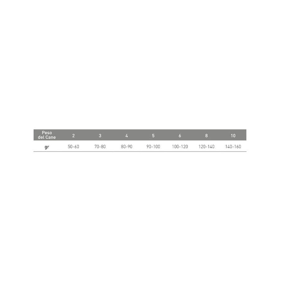 Exclusion Monoprotein Veterinary Diet Hypoallergenic Crocchette Coniglio/Patate Cani Sacco 2kg