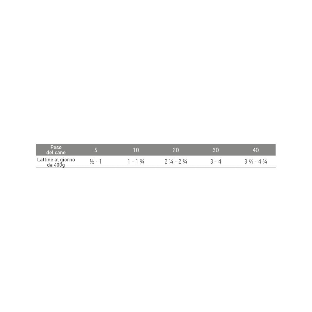 Exclusion Monoprotein Veterinary Diet Fórmula Intestinal Cerdo y Arroz para Perros Adultos 400 g