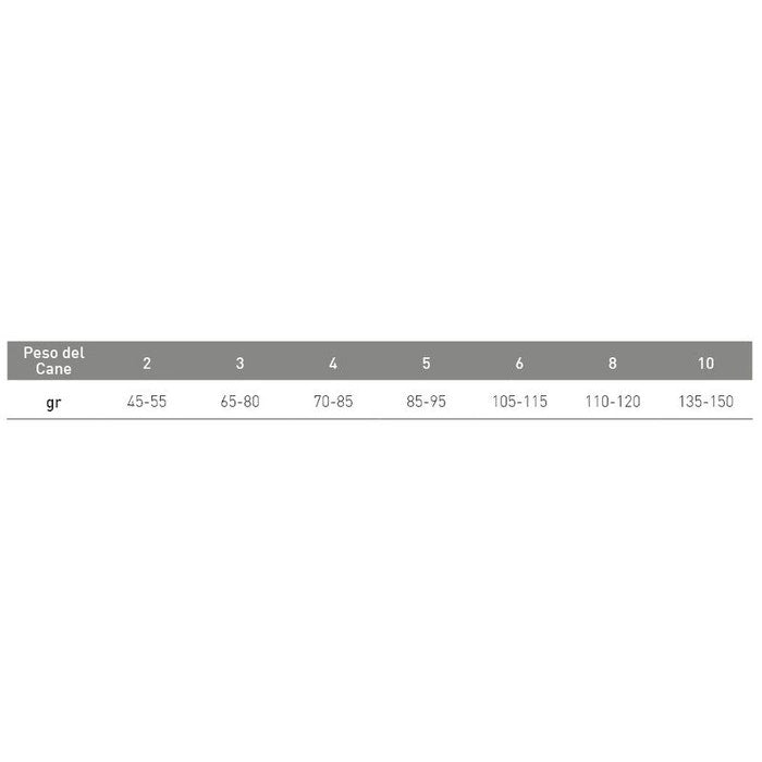Exclusion Monoprotein Veterinary Diet Formula Intestinal Crocchette Suino/Riso Per Cani Sacco 2kg