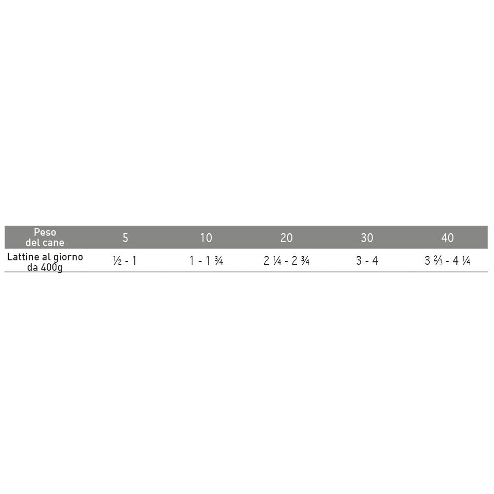 Exclusion Monoprotein Veterinary Diet Fórmula Hipoalergénica Húmeda Codorniz/Guisantes Para Perros Adultos Lata 400 g