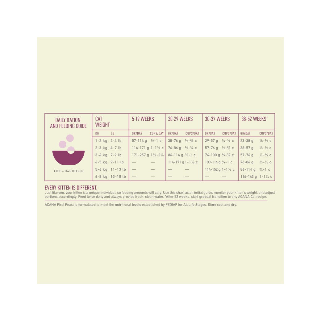 Acana Gatto Kitten First Feast Crocchette Pollo e Aringa Sacco 1,8Kg