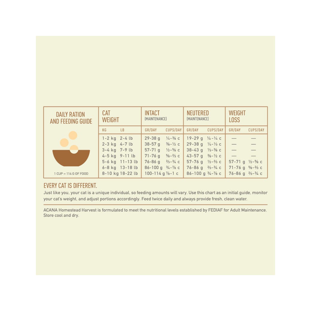 Acana Gatto Homestead Harvest Crocchette Pollo e Tacchino Sacco 340g
