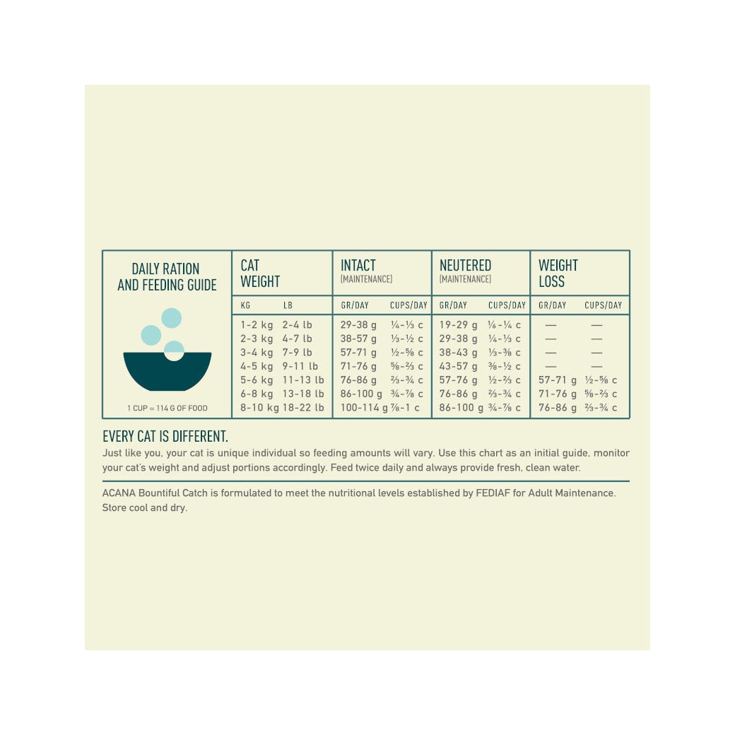 Acana Gatto Bountiful Catch Crocchette Salmone e Aringa Sacco 340g