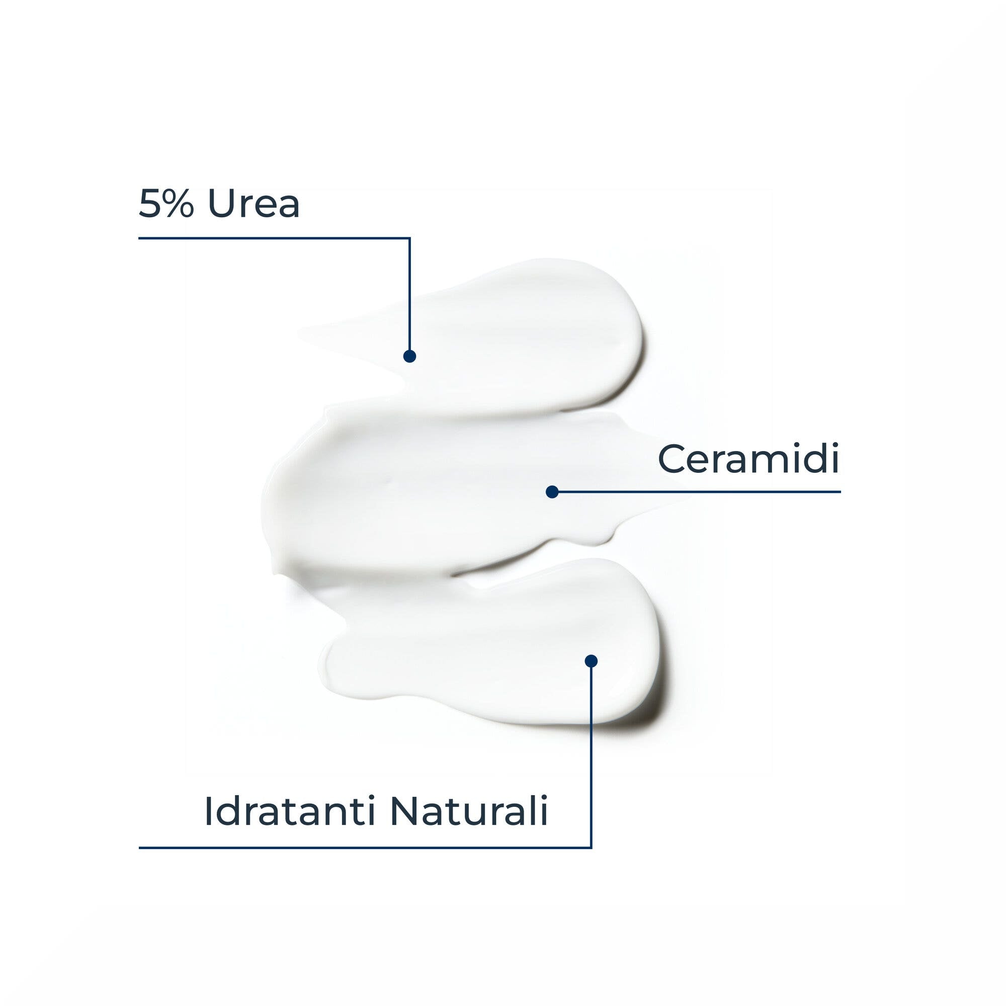 Eucerin UreaRepair PLUS 5 % Urea Emulsión Hidratante 250 ml