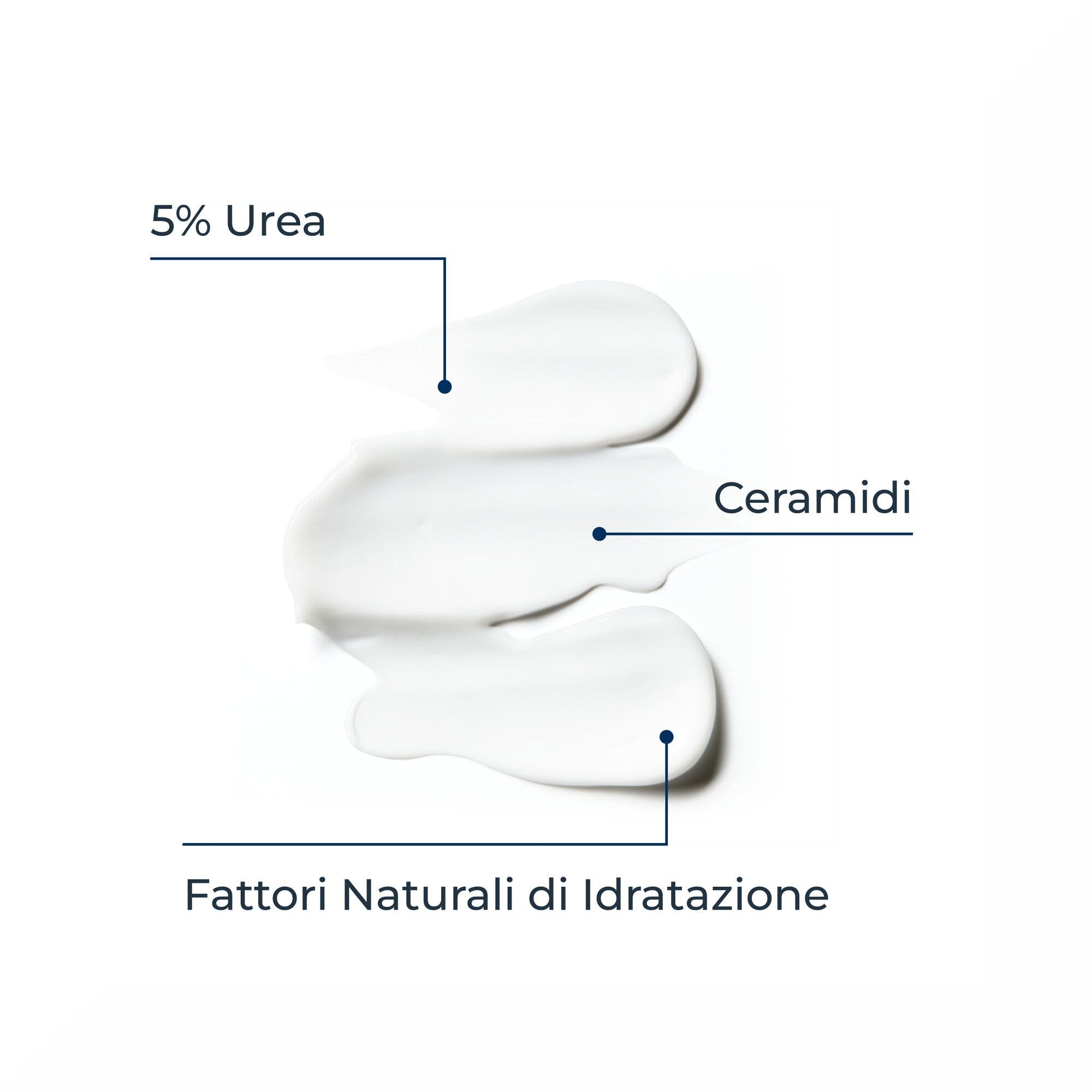 Eucerin Urearepair Plus 5% Urea Emulsione Idratante 400ml