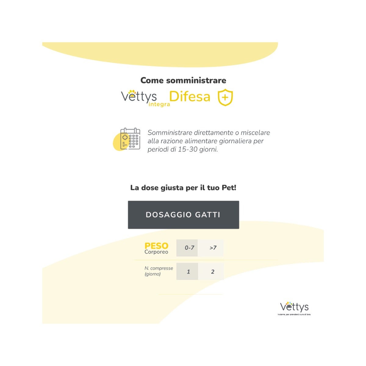 Vettys Integra Difesa Per Gatti 30 Compresse