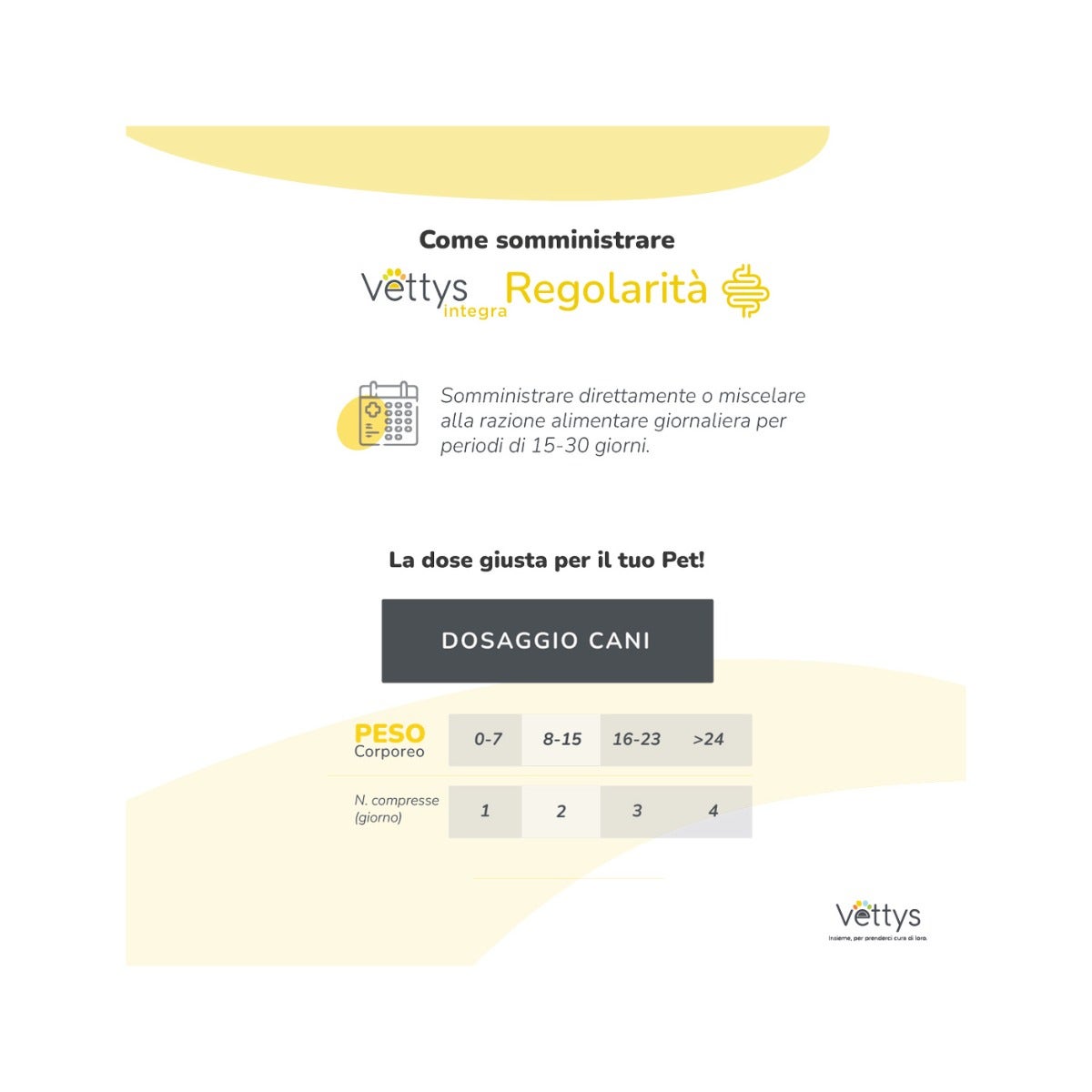 Vettys Integra Regolarità Per Cani 30 Compresse