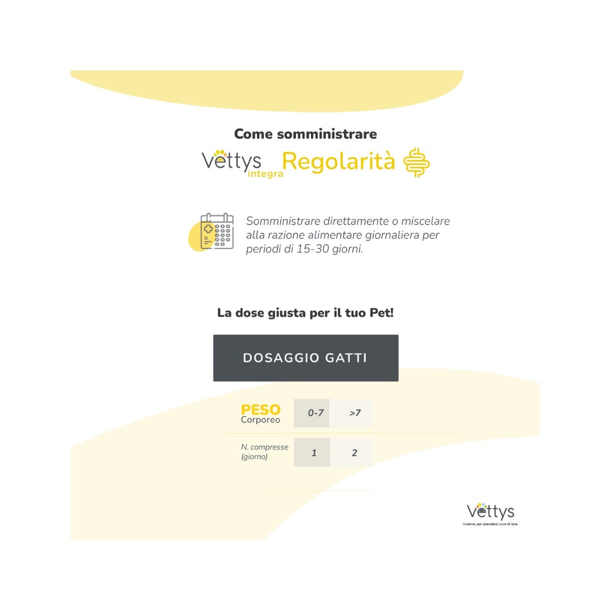 Vettys Integra Regolarità Per Gatti 30 Compresse
