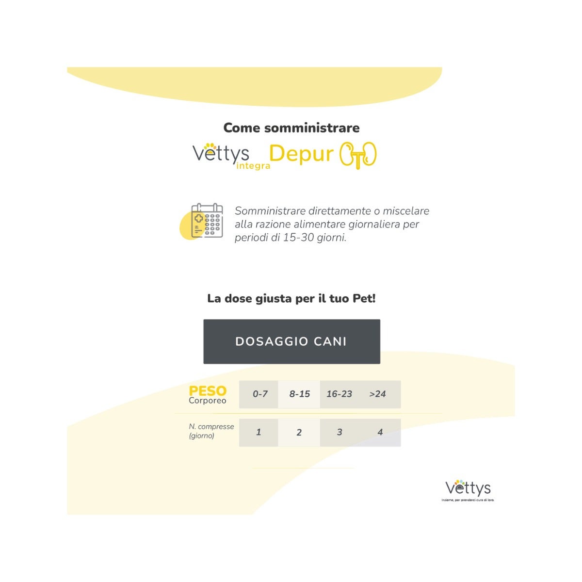 Vettys Integra Depur Per Cani 30 Compresse