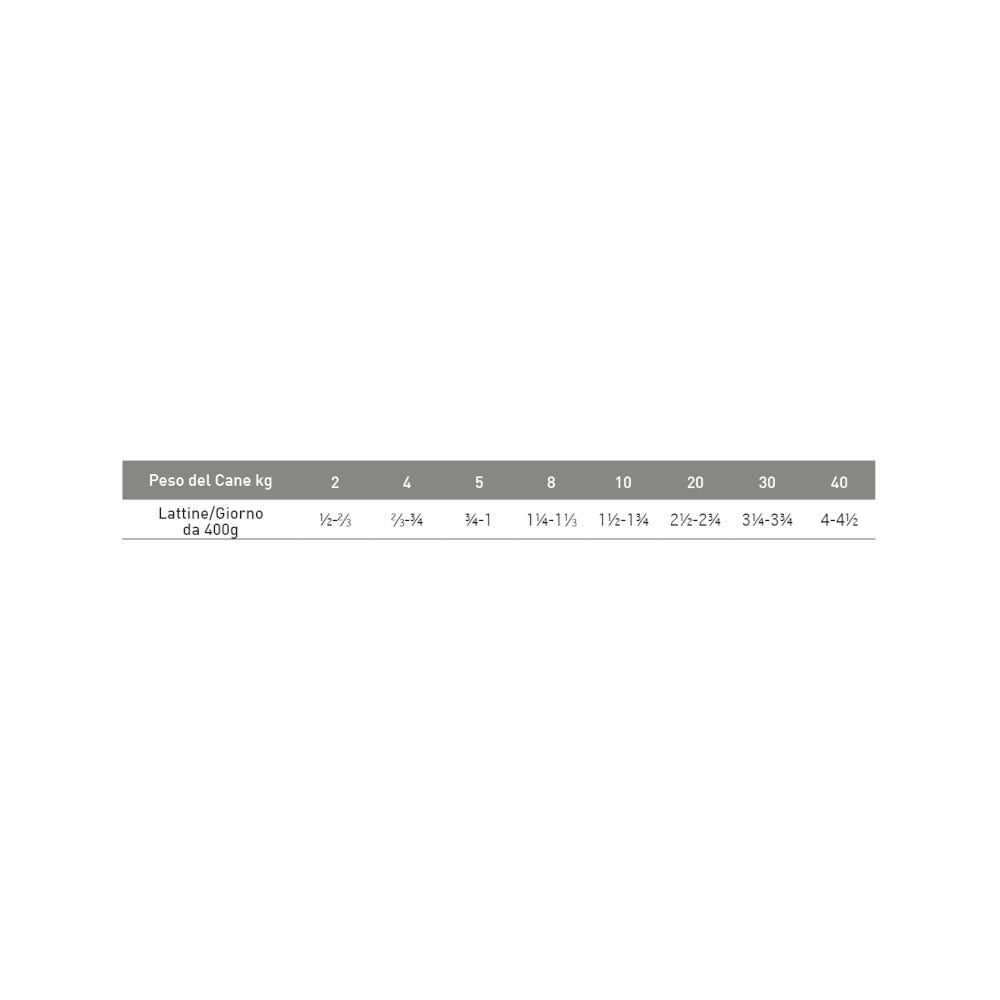 Exclusion Monoprotein Veterinary Diet Fórmula para Diabéticos, Comida Húmeda de Cerdo/Sorgo/Guisantes para Perros Adultos, 400 g