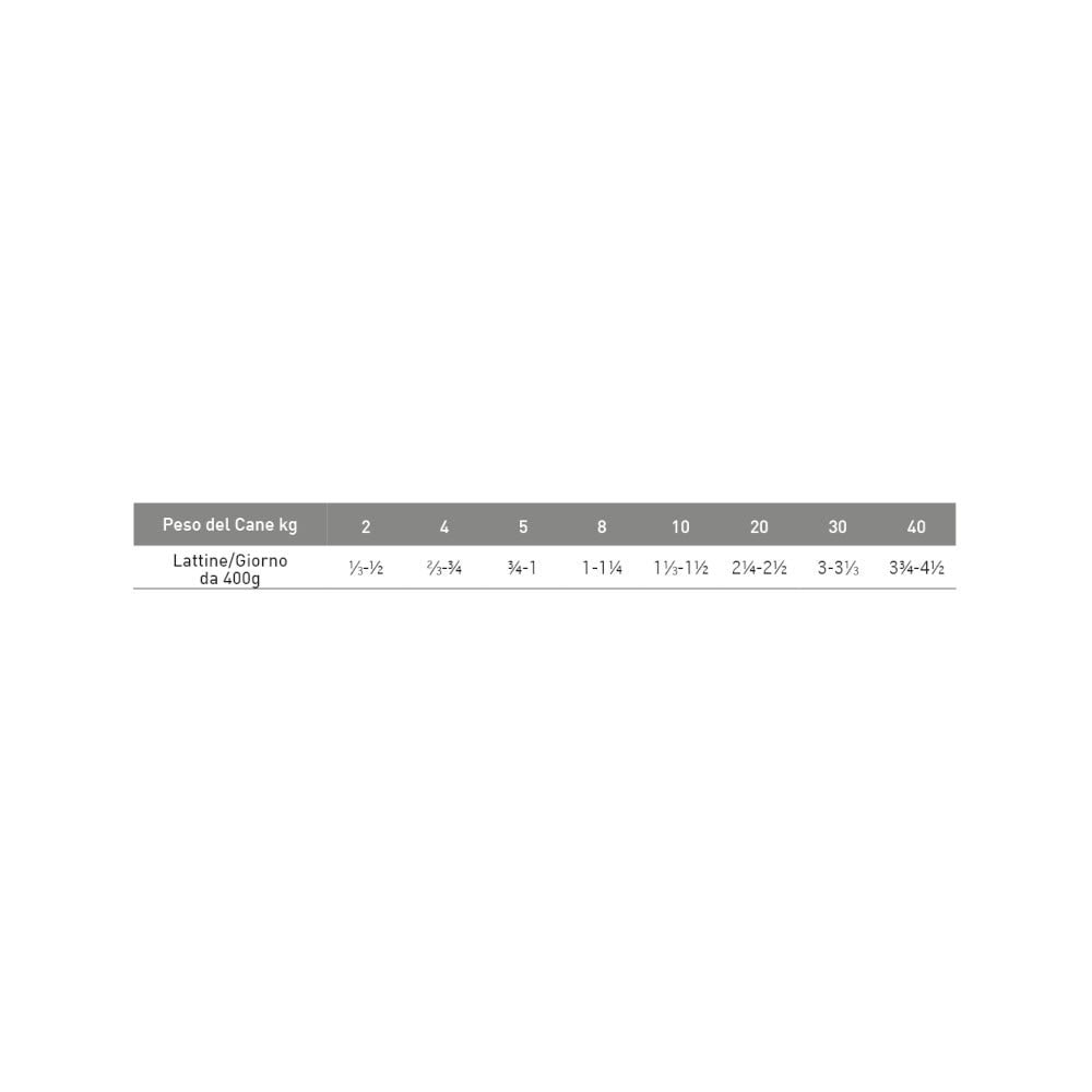 Exclusion Monoprotein Veterinary Formula Hepatic Comida húmeda de cerdo, arroz y guisantes para perros, 200 g