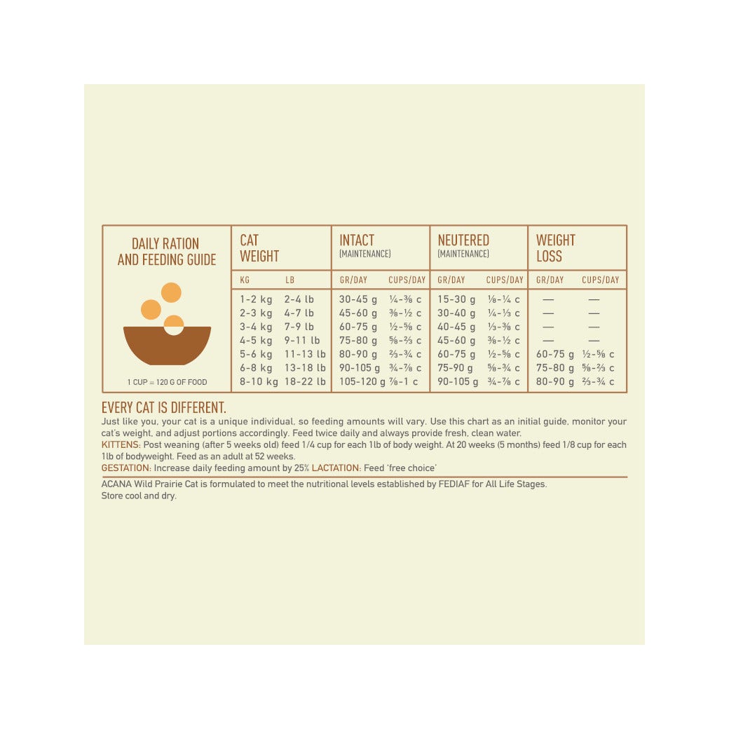 Acana Gatto Wild Prairie All Life Stages Crocchette Pollame e Pesce Sacco 340g