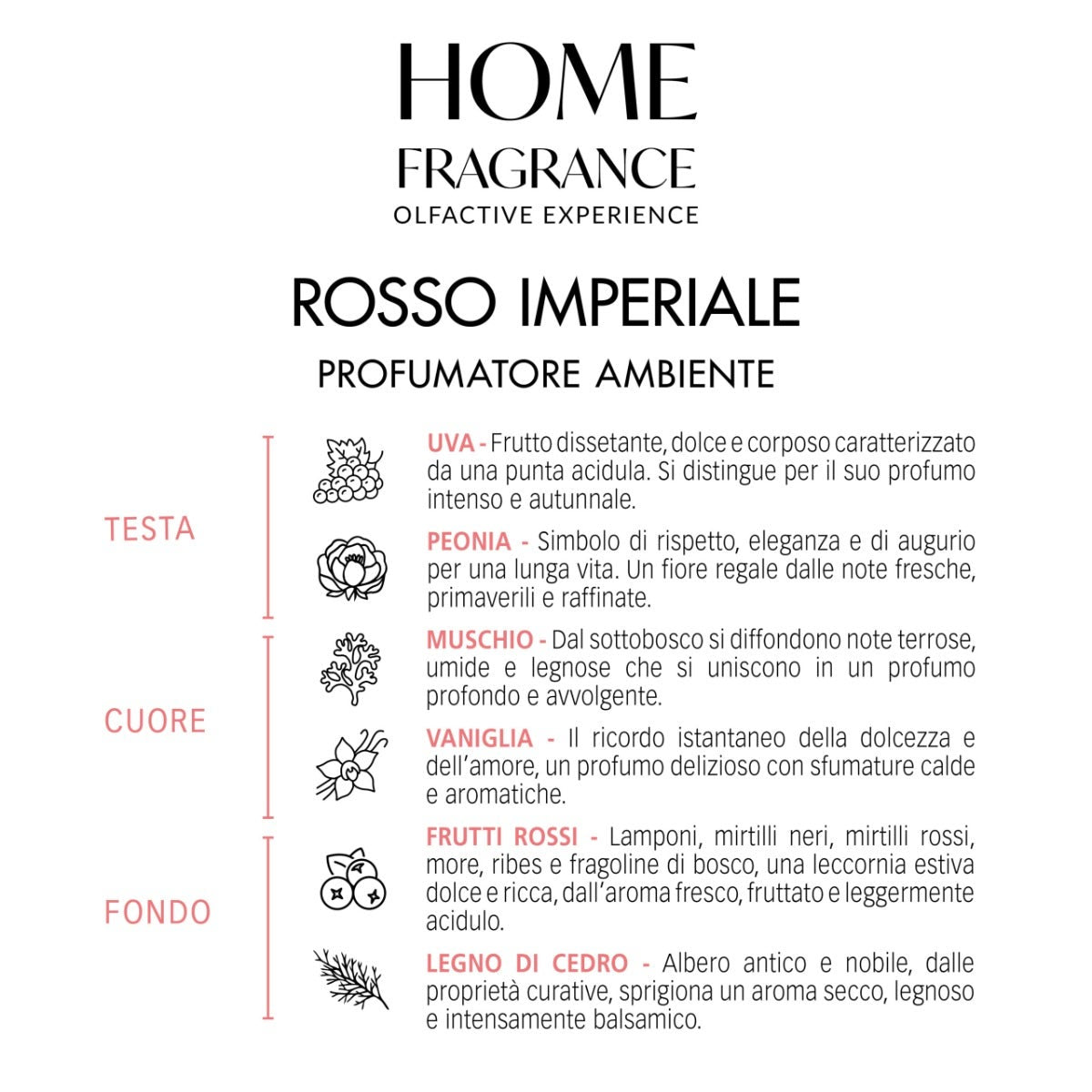 Home Fragrance Profumatore Ambiente Rosso Imperiale 250ml