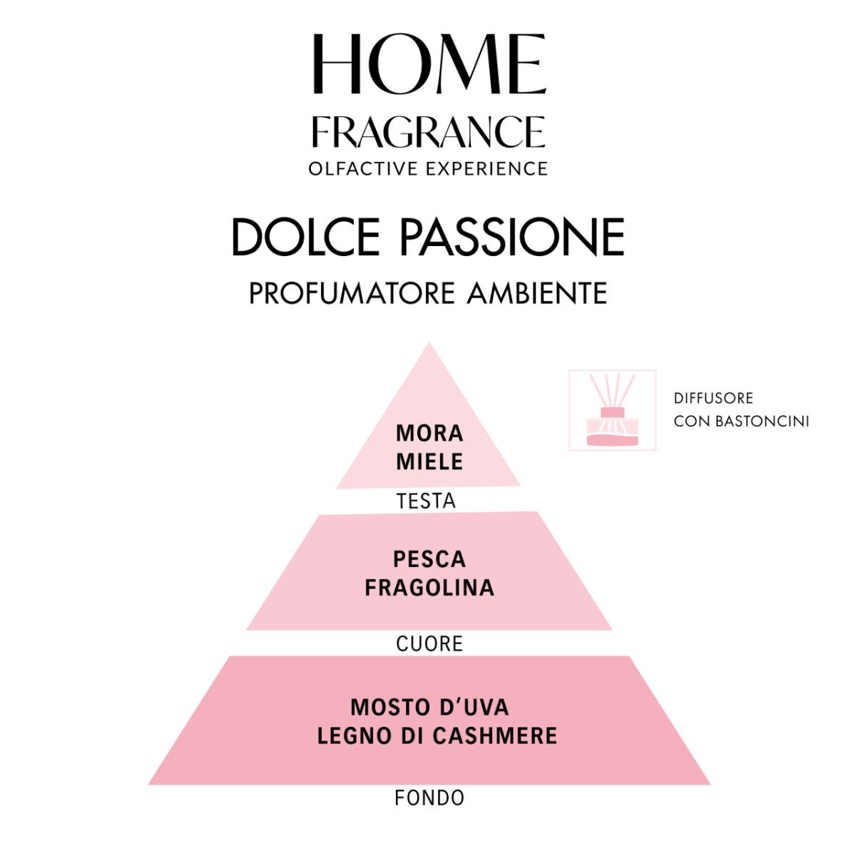 Home Fragrance Profumatore Ambiente Dolce Passione 250ml