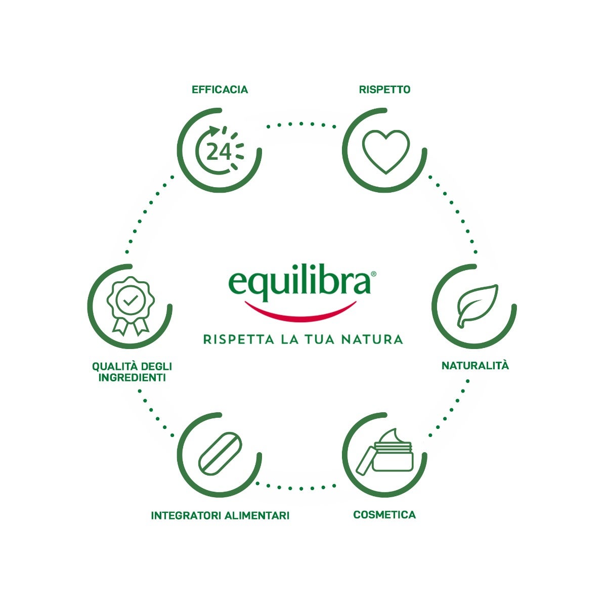 Equilibra Protein Shake Cioccolato 310g