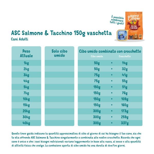Edgard & Cooper Adult Salmón y pavo de cría en suelo sin cereales, comida húmeda para perros, 150 g