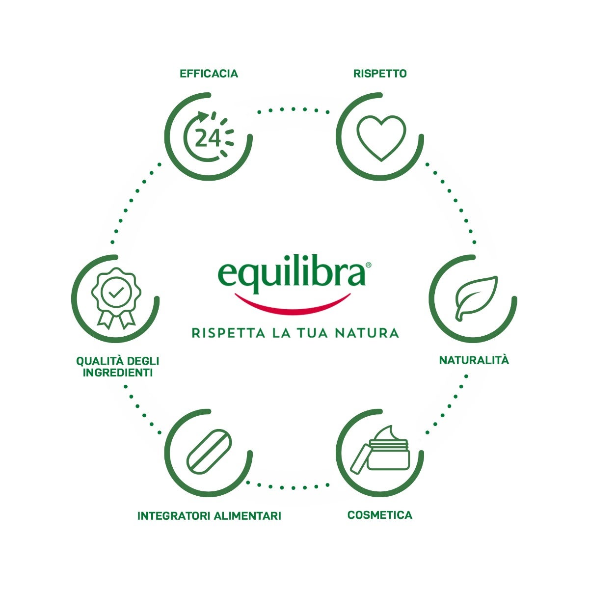 Equilibra Protein 32% Zero Crispy Peanut Butter Barretta 45g