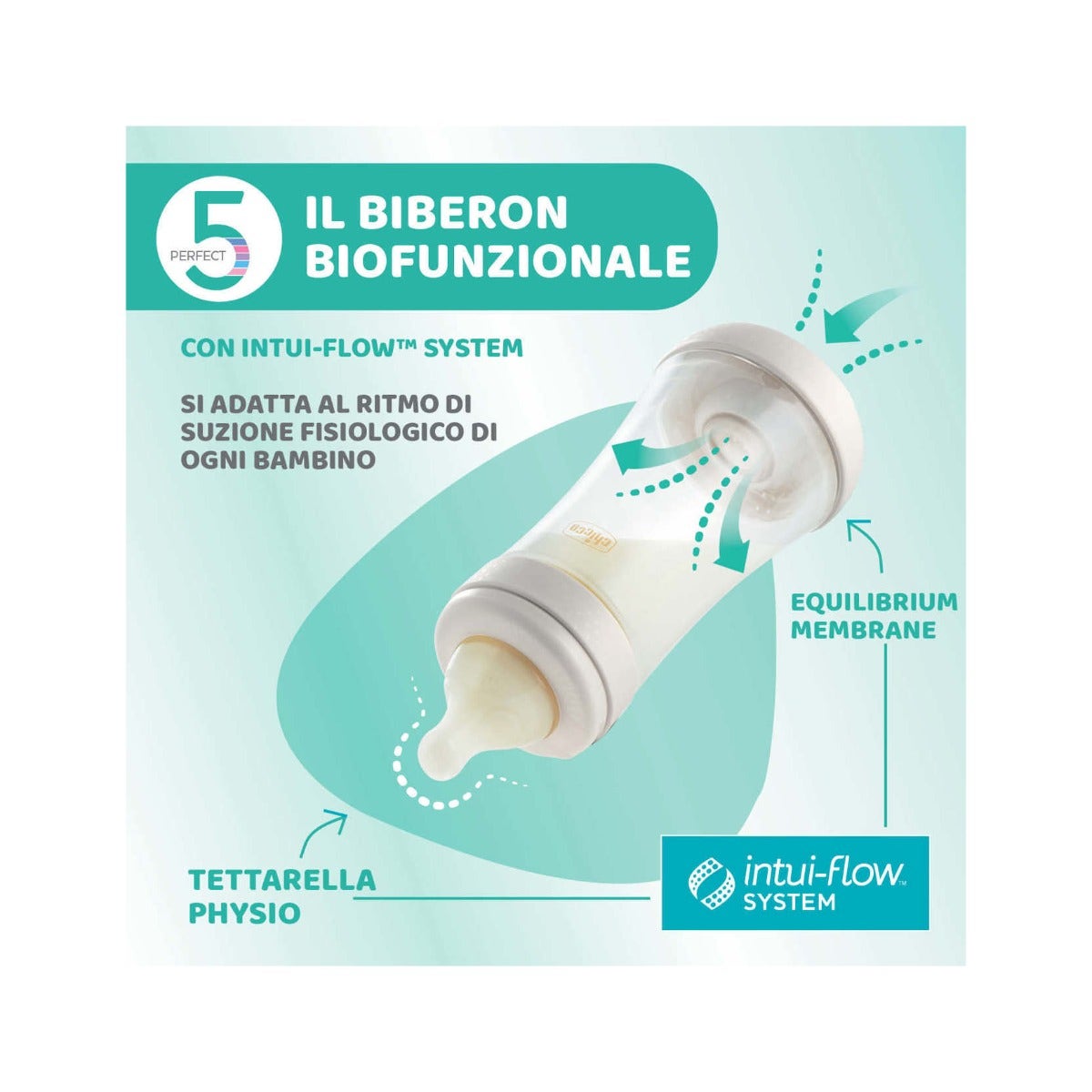 Chicco Biberon Neonato Perfect 5 Biberon Azzurro Flusso Lento 150 ml 0Mesi+