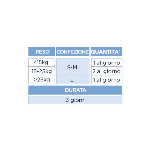 Prohibex Mangime Complementare per Cani S/M 6 Bocconcini