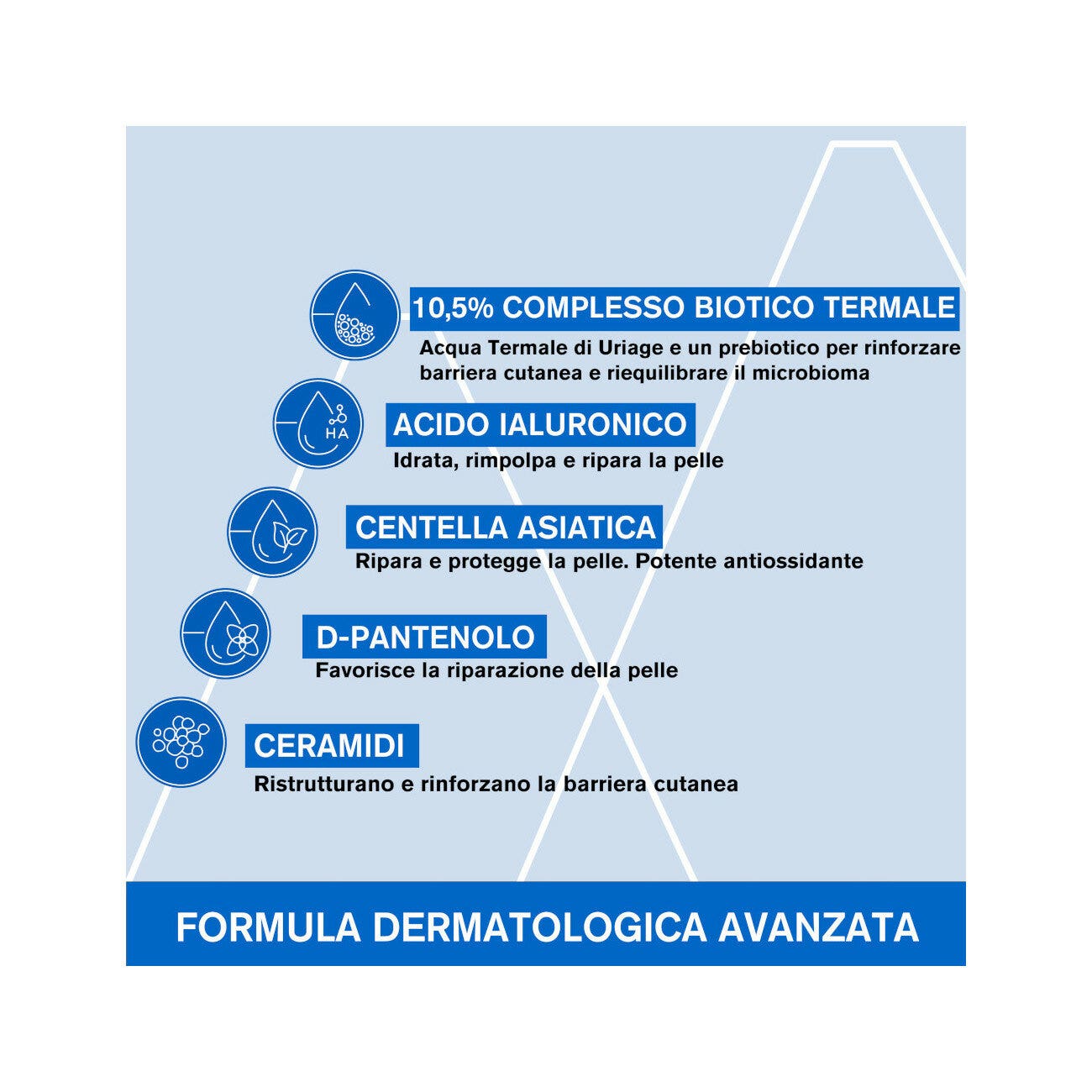 Uriage Cica Daily Crema Concentrada Reparadora 50 ml