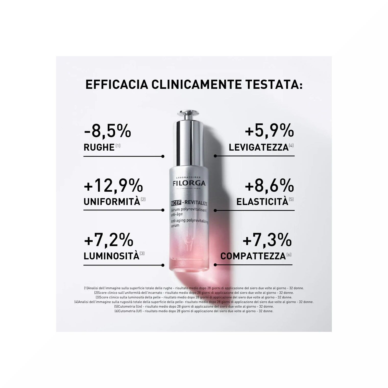Filorga Ncef Revitalize, sérum antiedad polirrevitalizante, 30 ml