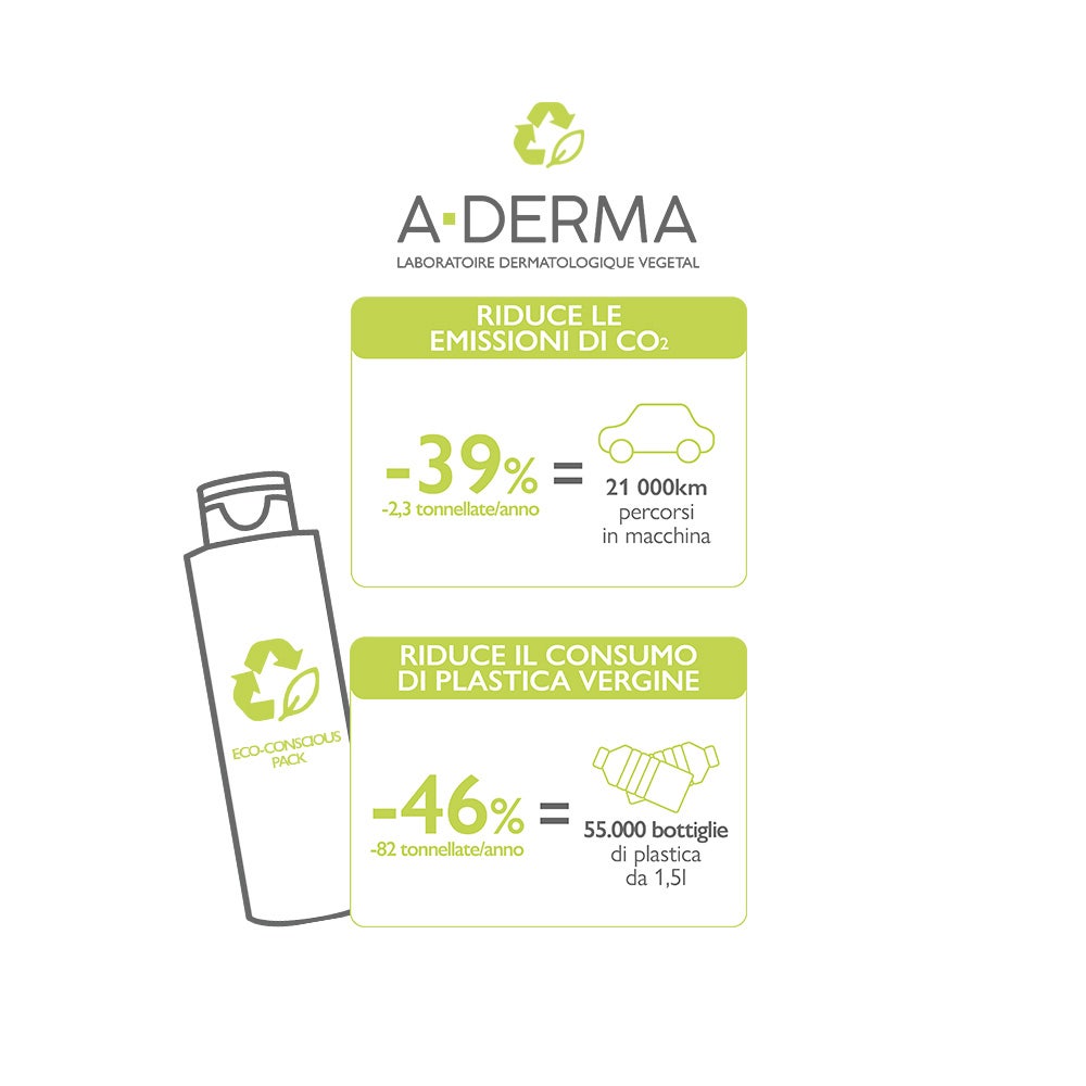 A-Derma Exomega Control Gel Limpiador Emoliente 200 ml