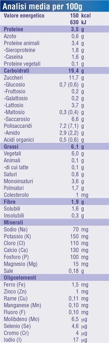 Fortini Multi Fibra Cremoso Frutas Amarillas 4x100g-2