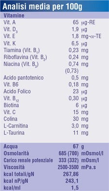 Fortini Multi Fibra Cremoso Frutas Amarillas 4x100g-3