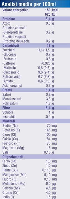 Fortini Batido Multifibras Frutas Amarillas 200ml-2