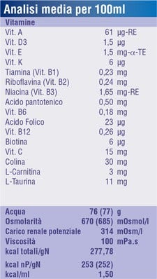 Fortini Batido Multifibras Frutas Amarillas 200ml-3
