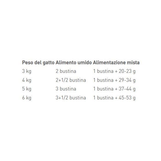 Royal Canin Feline Instinctive Jalea Húmeda Para Gatos Adultos Sobre 85g-3