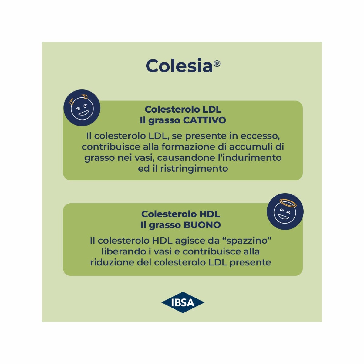 Colesia Gel Suave 60 Cápsulas Blandas-0
