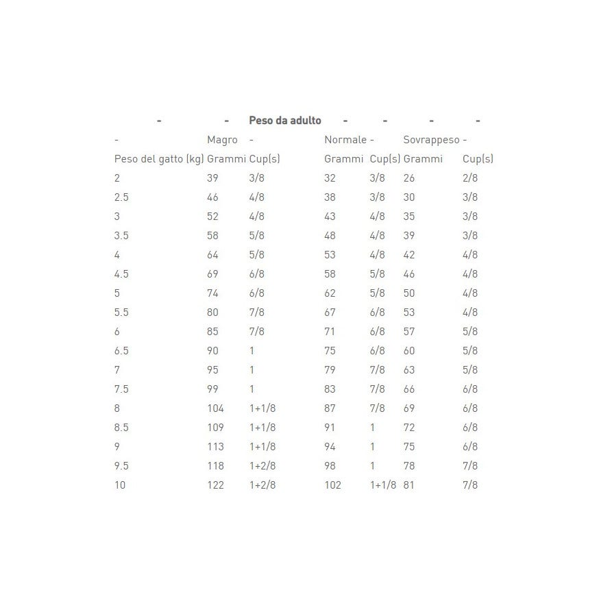 Royal Canin Diet Renal Crocchette Per Gatti 400g